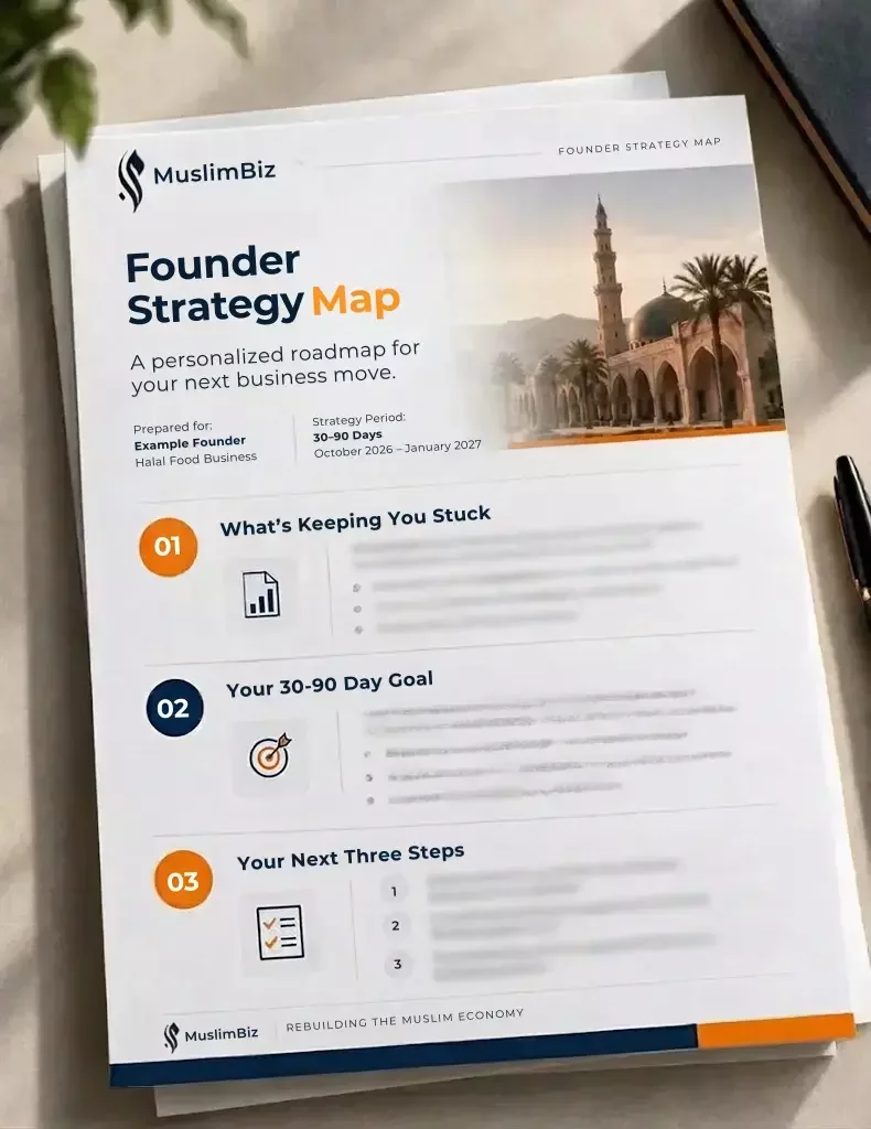Founder Strategy Map