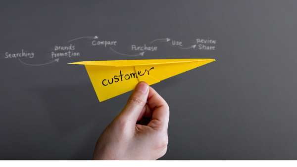 An envelope like an airplane with customer written in it behind a blackboard displaying the stages a customer goes through.